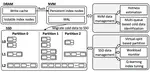 Workload-Aware Log-Structured Merge Key-Value Store for NVM-SSD Hybrid Storage